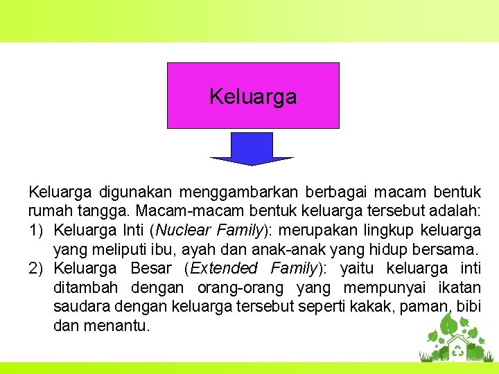 Keluarga digunakan menggambarkan berbagai macam bentuk rumah tangga. Macam-macam bentuk keluarga tersebut adalah: 1)