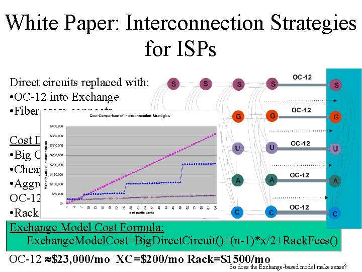 White Paper: Interconnection Strategies for ISPs Direct circuits replaced with: • OC-12 into Exchange