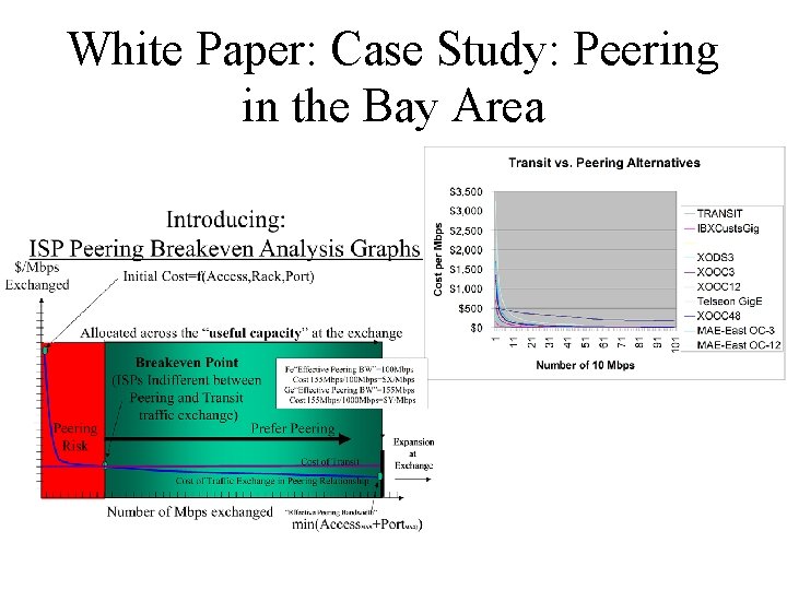 White Paper: Case Study: Peering in the Bay Area 