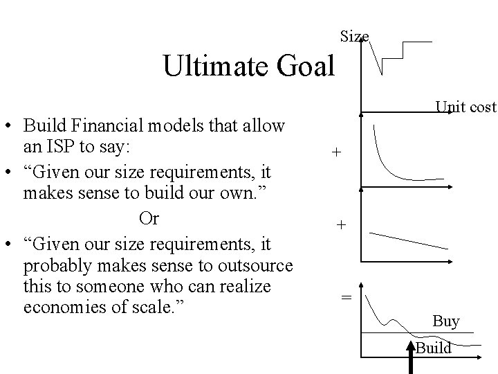 Size Ultimate Goal • Build Financial models that allow an ISP to say: •