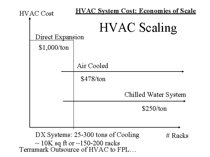 HVAC Cost HVAC System Cost: Economies of Scale Direct Expansion HVAC Scaling $1, 000/ton