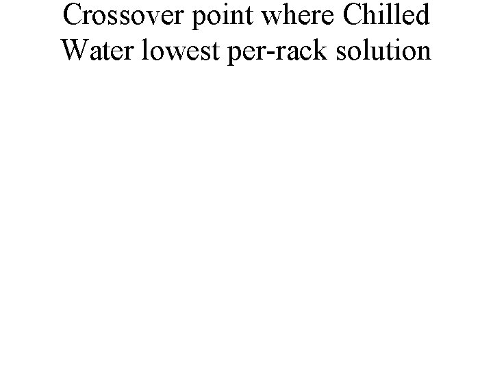 Crossover point where Chilled Water lowest per-rack solution 