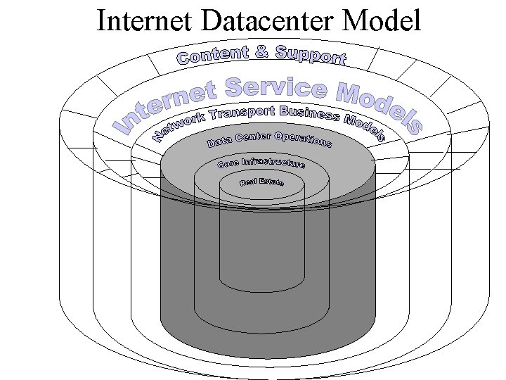 Internet Datacenter Model 