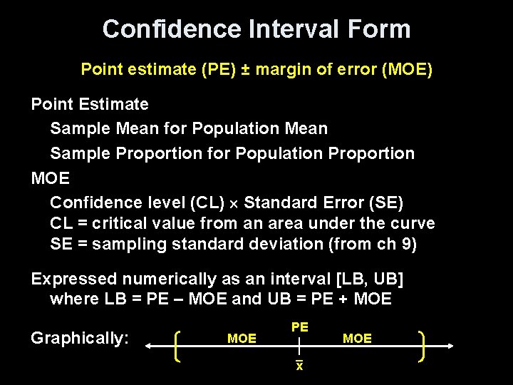 Confidence Interval Form Point estimate (PE) ± margin of error (MOE) Point Estimate Sample