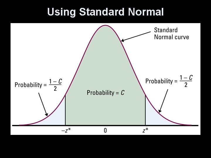 Using Standard Normal 