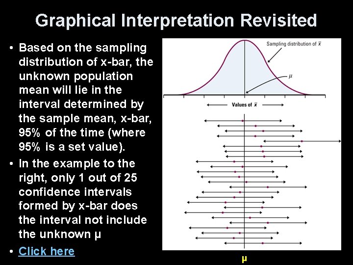 Graphical Interpretation Revisited • Based on the sampling distribution of x-bar, the unknown population