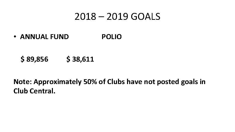 2018 – 2019 GOALS • ANNUAL FUND $ 89, 856 POLIO $ 38, 611