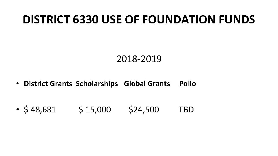 DISTRICT 6330 USE OF FOUNDATION FUNDS 2018 -2019 • District Grants Scholarships Global Grants