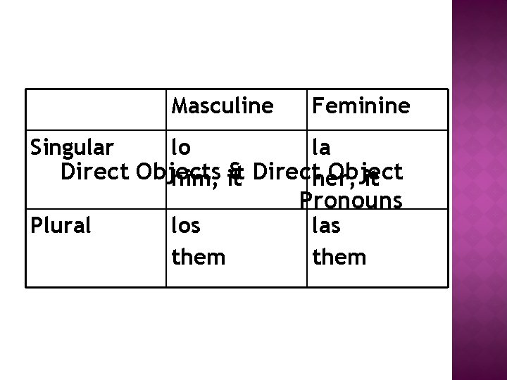 Masculine Feminine Singular lo la Direct Objects & Directher, Object him, it it Plural