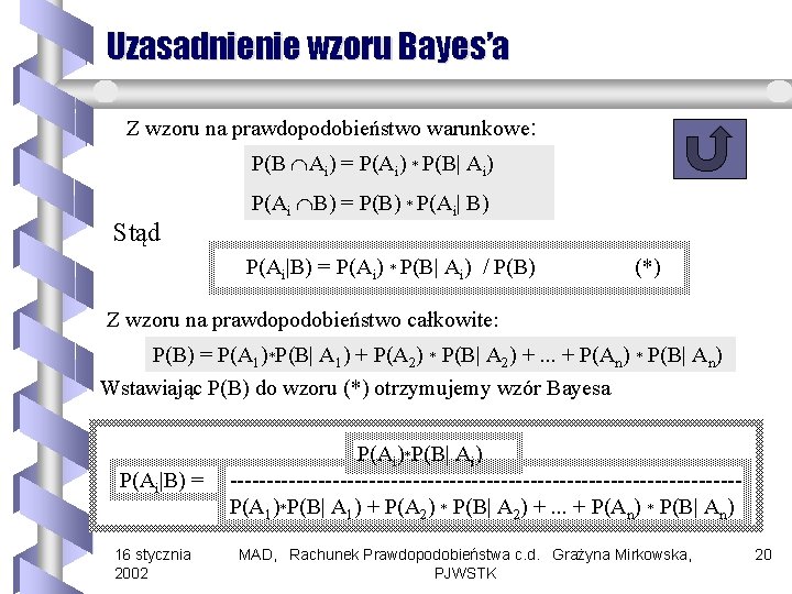 Uzasadnienie wzoru Bayes’a Z wzoru na prawdopodobieństwo warunkowe: P(B Ai) = P(Ai) * P(B|