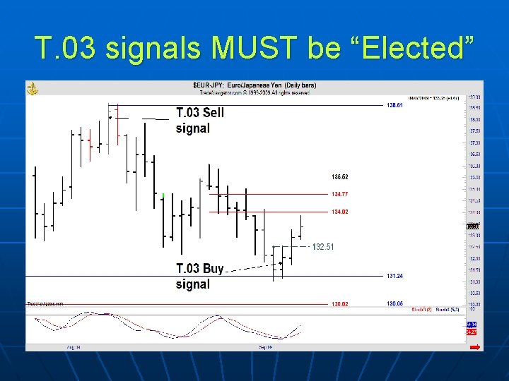 T. 03 signals MUST be “Elected” 