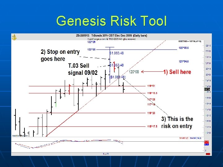 Genesis Risk Tool 