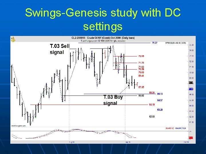 Swings-Genesis study with DC settings 