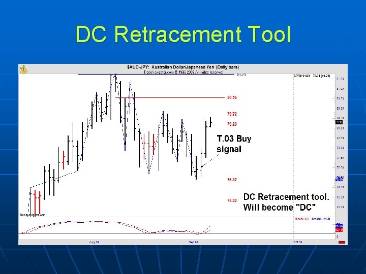 DC Retracement Tool 