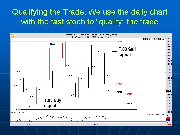 Qualifying the Trade. We use the daily chart with the fast stoch to “qualify”