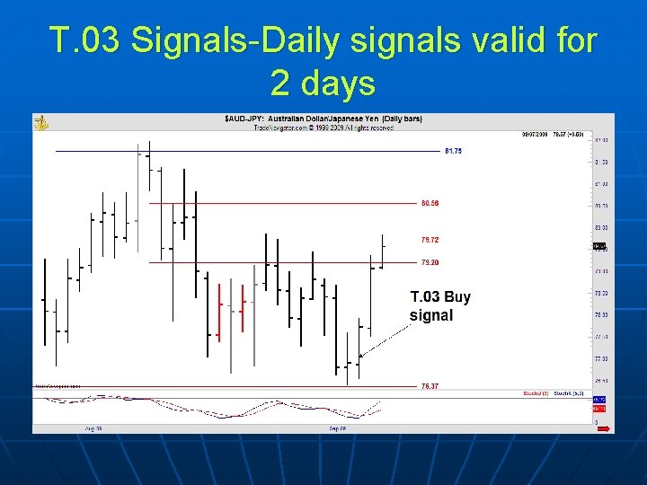 T. 03 Signals-Daily signals valid for 2 days 