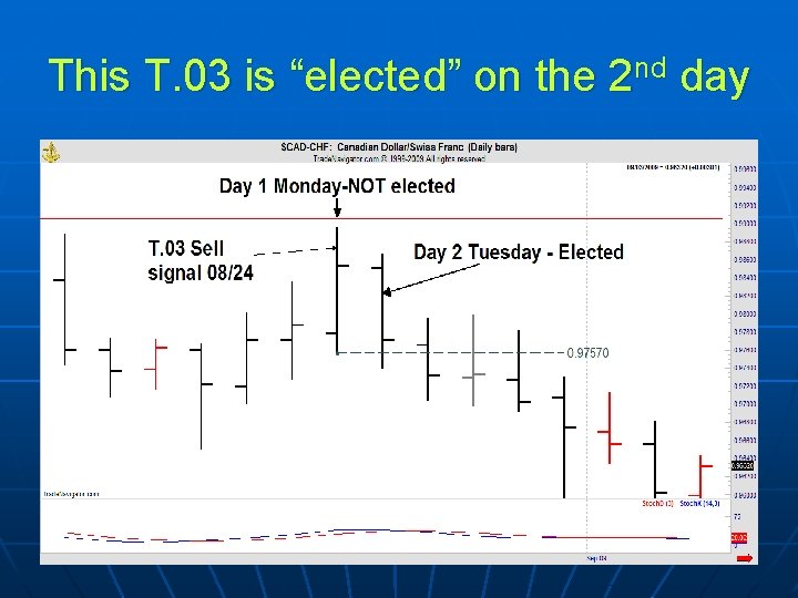 This T. 03 is “elected” on the 2 nd day 