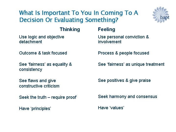 What Is Important To You In Coming To A Decision Or Evaluating Something? Thinking