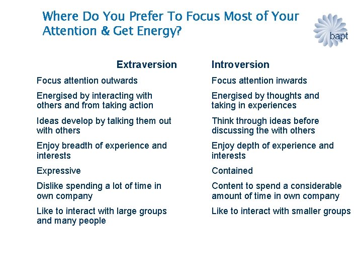 Where Do You Prefer To Focus Most of Your Attention & Get Energy? Extraversion