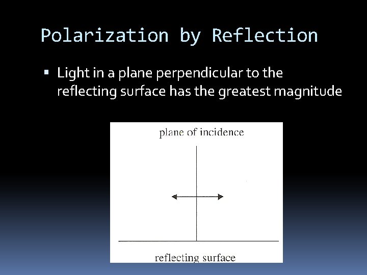 Polarization by Reflection Light in a plane perpendicular to the reflecting surface has the