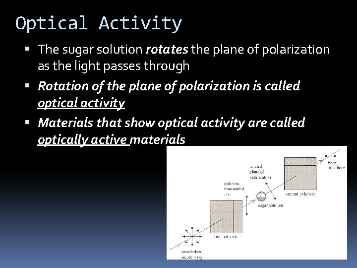 Optical Activity The sugar solution rotates the plane of polarization as the light passes