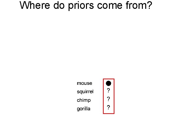Where do priors come from? 