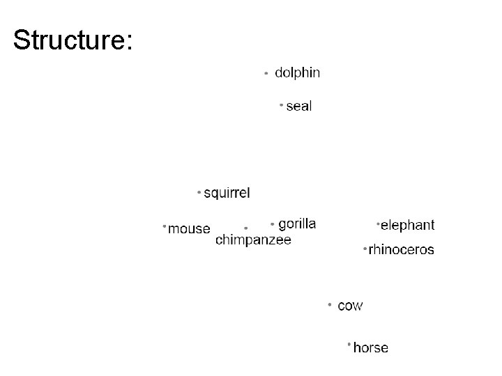 Structure: 