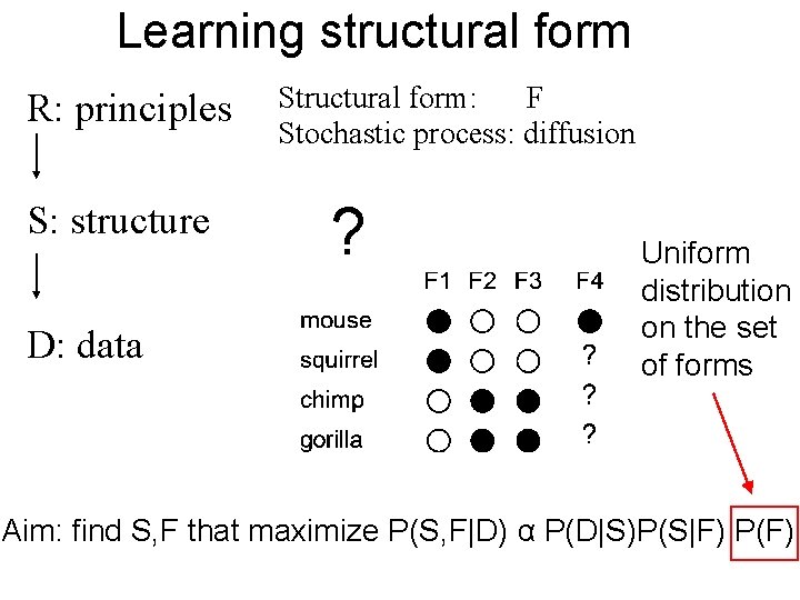 Learning structural form R: principles S: structure D: data Structural form: F Stochastic process: