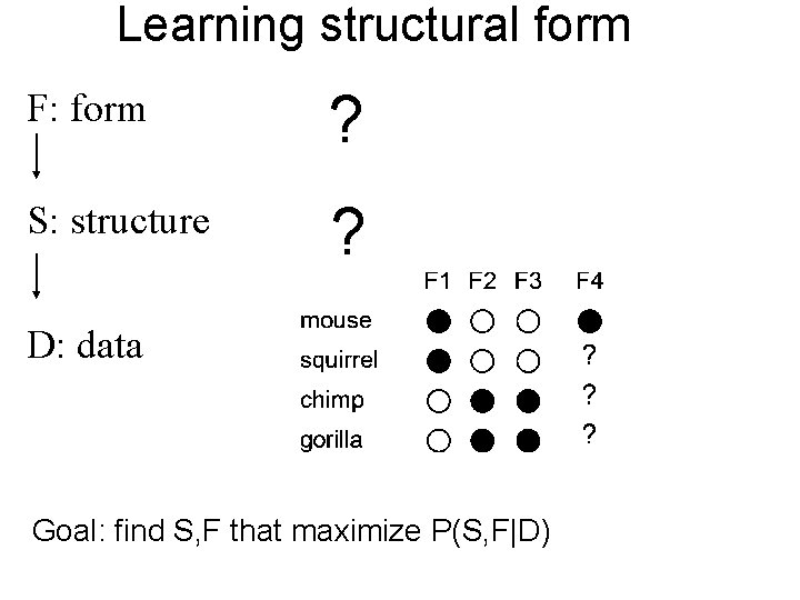 Learning structural form F: form ? S: structure ? D: data Goal: find S,