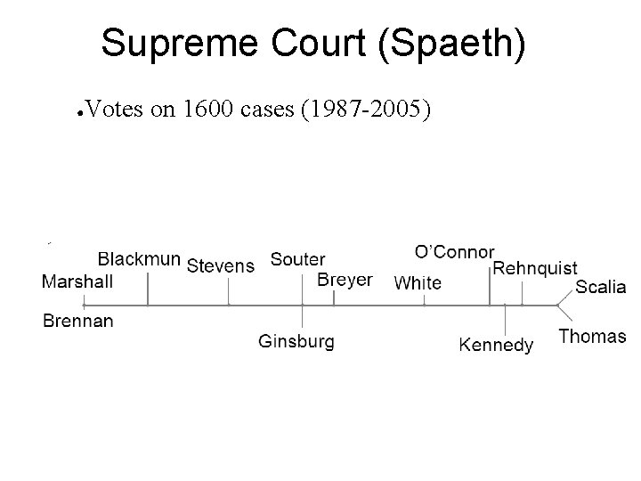 Supreme Court (Spaeth) ● Votes on 1600 cases (1987 -2005) 