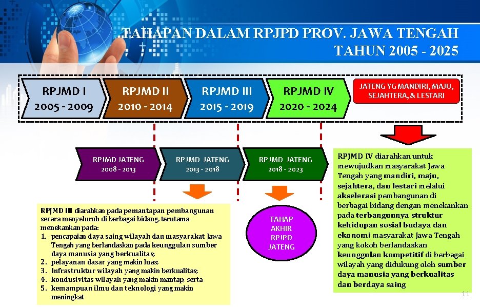 TAHAPAN DALAM RPJPD PROV. JAWA TENGAH TAHUN 2005 - 2025 RPJMD I 2005 -