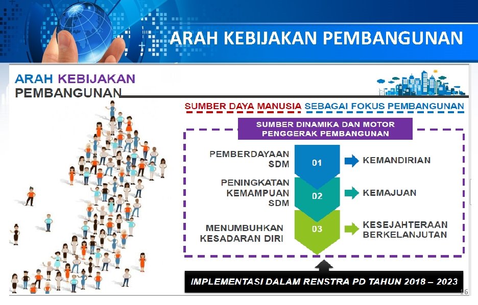 ARAH KEBIJAKAN PEMBANGUNAN 16 