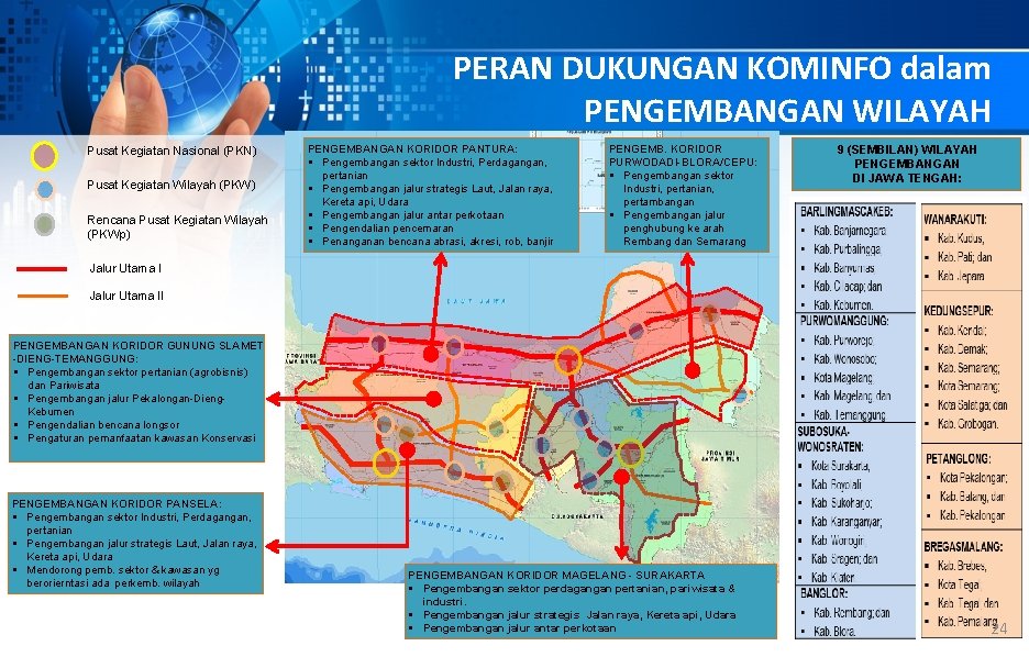 PERAN DUKUNGAN KOMINFO dalam PENGEMBANGAN WILAYAH Pusat Kegiatan Nasional (PKN) Pusat Kegiatan Wilayah (PKW)