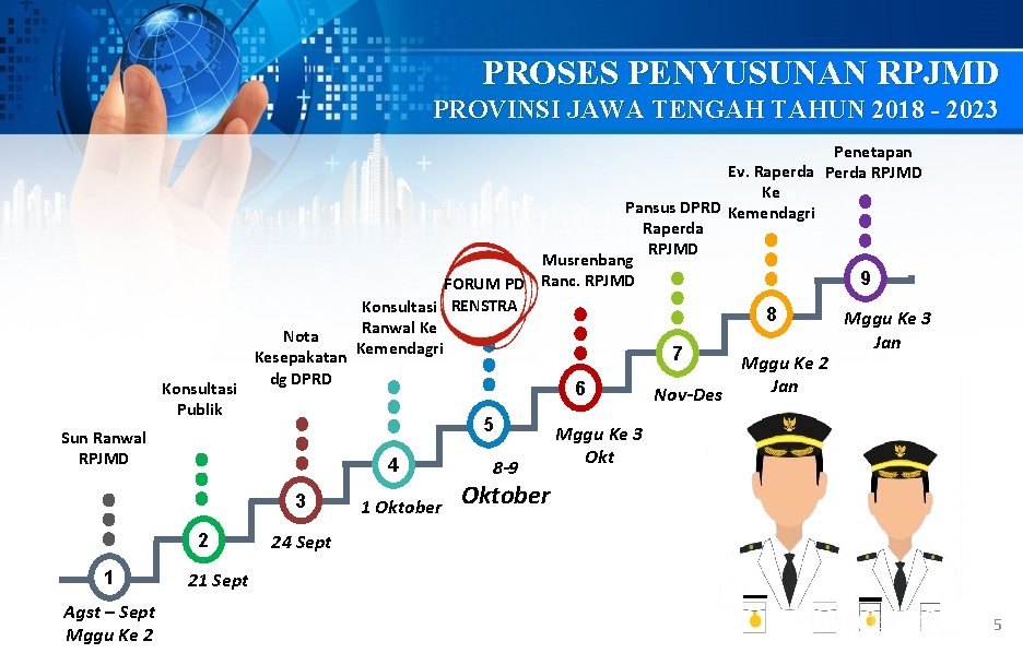 PROSES PENYUSUNAN RPJMD PROVINSI JAWA TENGAH TAHUN 2018 - 2023 Konsultasi Publik Nota Kesepakatan