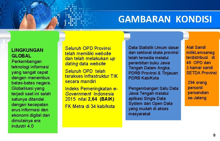 GAMBARAN KONDISI LINGKUNGAN GLOBAL Perkembangan teknologi informasi yang sangat cepat dengan menembus batas-batas negara.