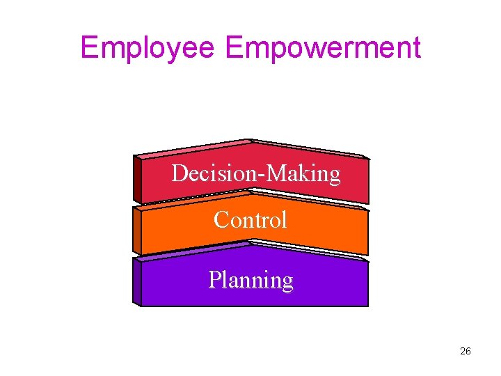 Employee Empowerment Decision-Making Control Planning 26 