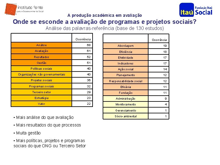 A produção acadêmica em avaliação Onde se esconde a avaliação de programas e projetos