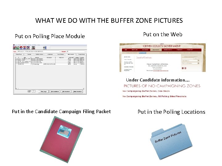 WHAT WE DO WITH THE BUFFER ZONE PICTURES Put on Polling Place Module Put