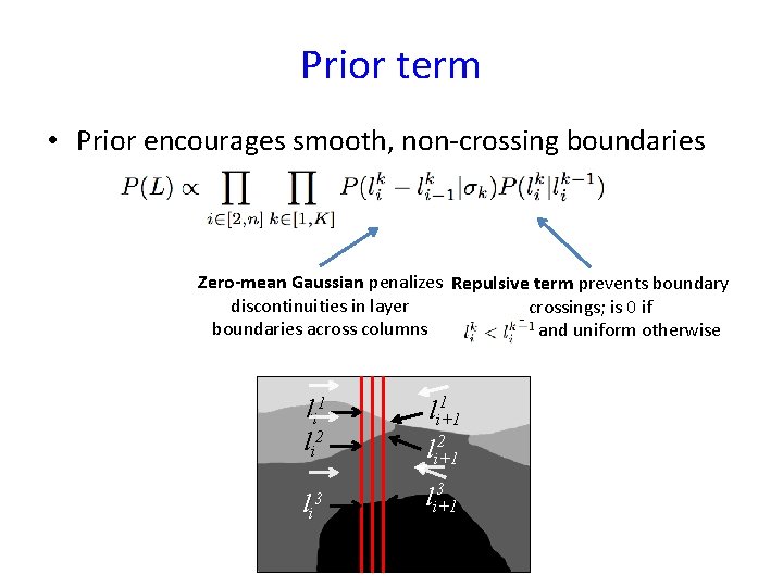 Prior term • Prior encourages smooth, non-crossing boundaries Zero-mean Gaussian penalizes Repulsive term prevents