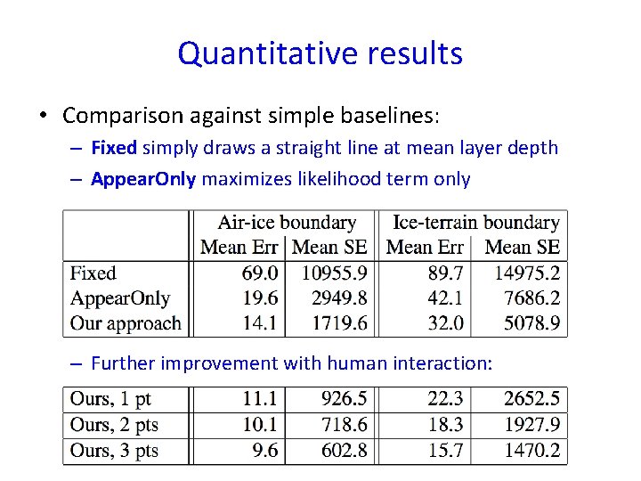 Quantitative results • Comparison against simple baselines: – Fixed simply draws a straight line