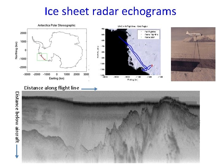 Ice sheet radar echograms Distance below aircraft Distance along flight line 