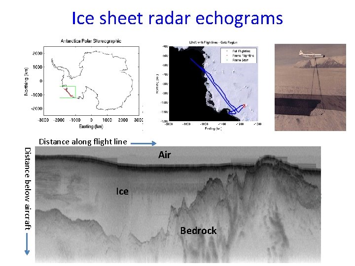 Ice sheet radar echograms Distance below aircraft Distance along flight line Air Ice Bedrock