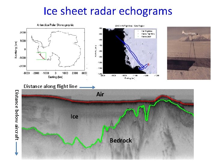 Ice sheet radar echograms Distance below aircraft Distance along flight line Air Ice Bedrock
