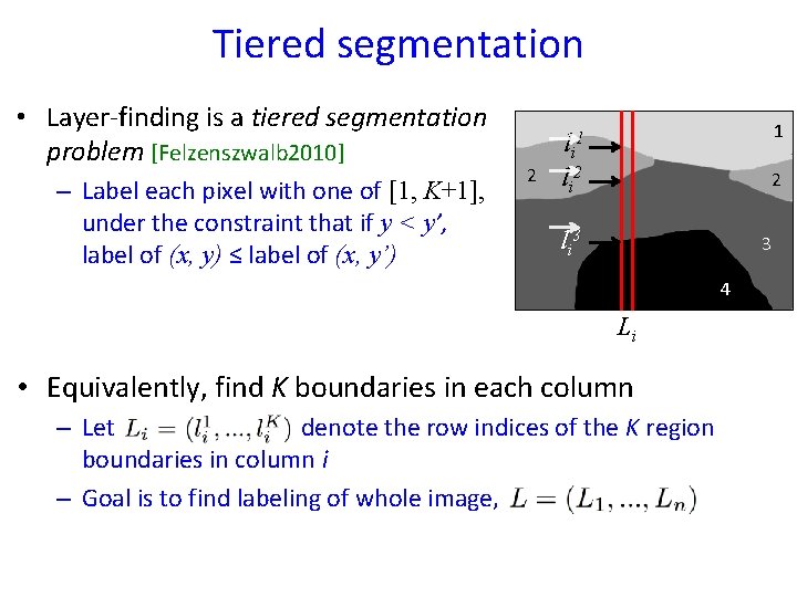 Tiered segmentation • Layer-finding is a tiered segmentation problem [Felzenszwalb 2010] – Label each