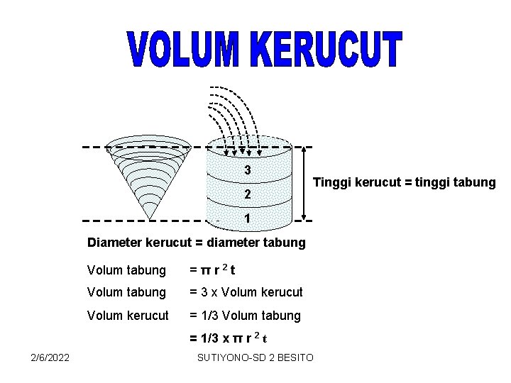 3 2 Tinggi kerucut = tinggi tabung 1 Diameter kerucut = diameter tabung Volum