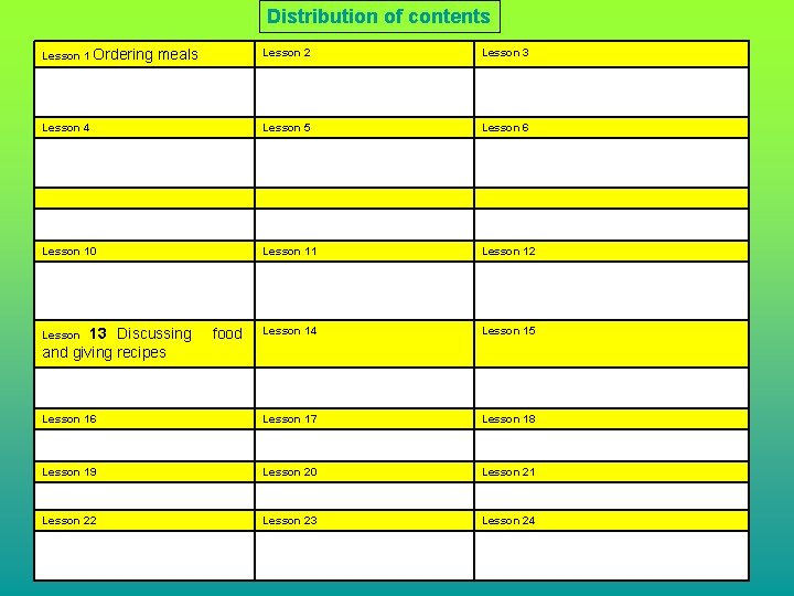 Distribution of contents Lesson 2 Lesson 3 Lesson 4 Lesson 5 Lesson 6 Lesson