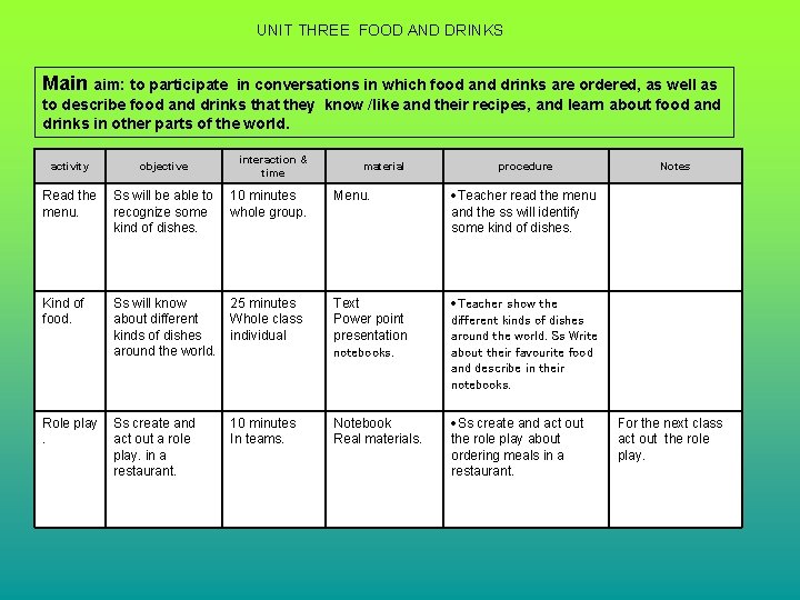 UNIT THREE FOOD AND DRINKS Main aim: to participate in conversations in which food