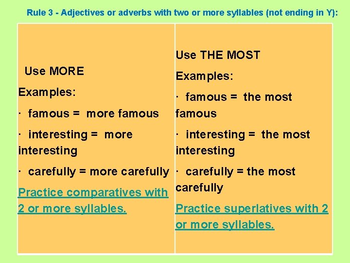 Rule 3 - Adjectives or adverbs with two or more syllables (not ending in