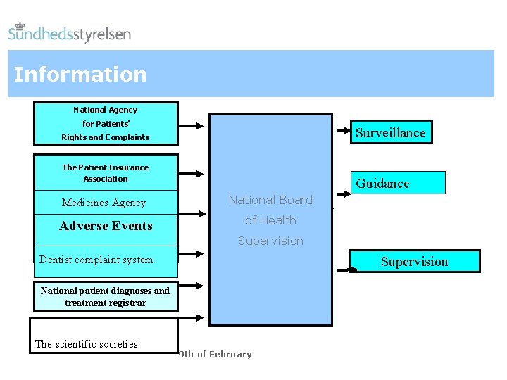 Information National Agency for Patients' Surveillance Rights and Complaints The Patient Insurance Association Guidance