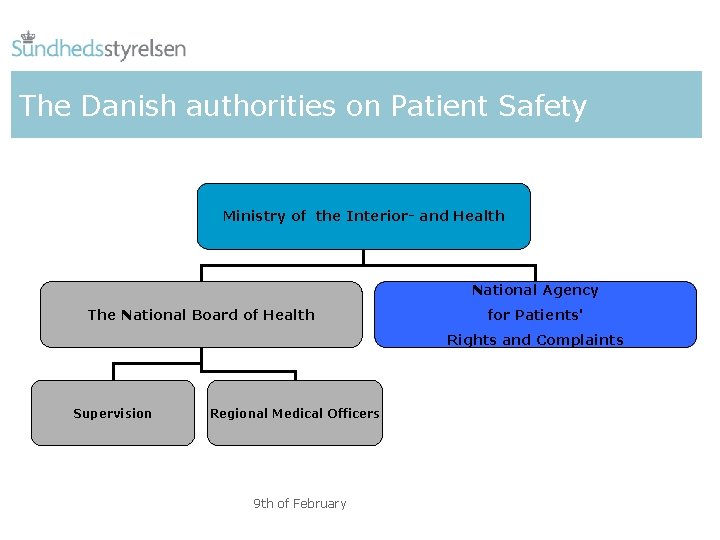 The Danish authorities on Patient Safety Ministry of the Interior- and Health National Agency